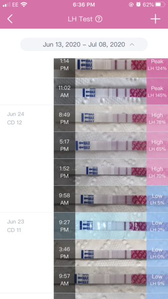 Early testing / symptom spotters anonymous continued...