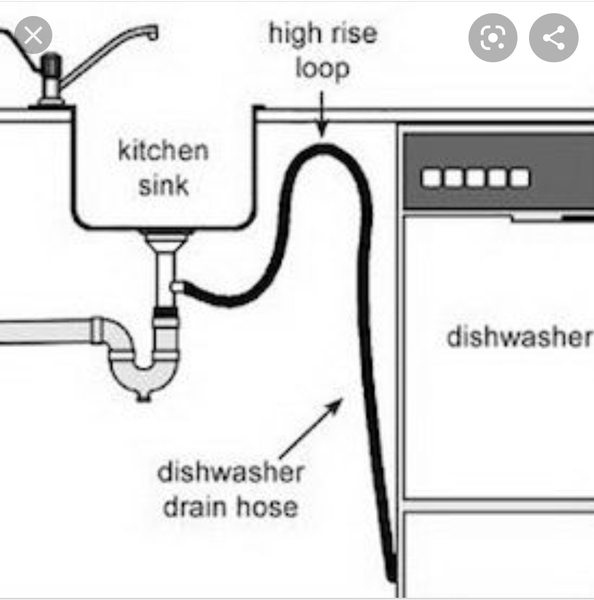 Check water on dishwasher