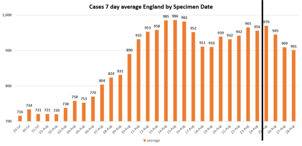 Daily numbers, graphs, analysis thread 16