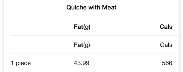 To ask what the worst food are?