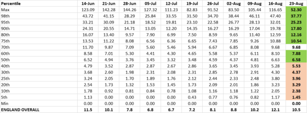 Daily numbers, graphs, analysis thread 15