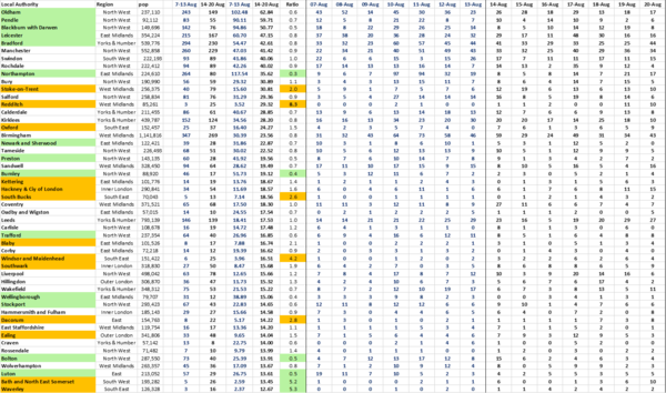 Daily numbers, graphs, analysis thread 15