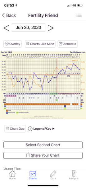 BBT chart help please