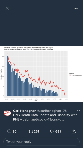 Problems with COVID figures