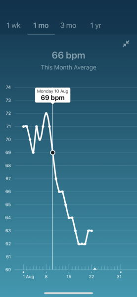Tracking your cycle and possible BFP using RHR - part 3