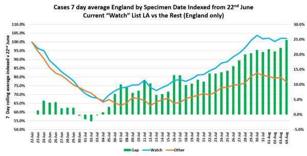 Daily numbers, graphs, analysis thread 14