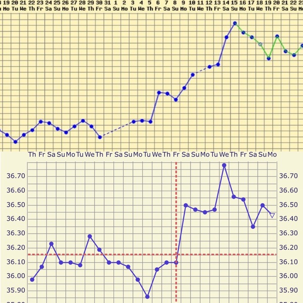 2DPO - who's with me? :)