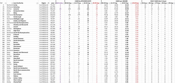 Daily numbers, graphs, analysis thread 16