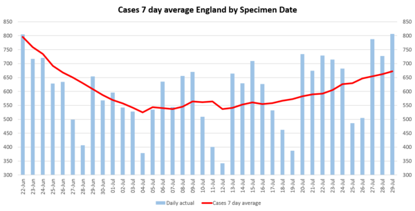 Daily numbers, graphs, analysis thread 13