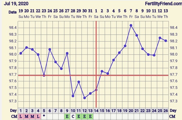 12dpo and I think I'm out.