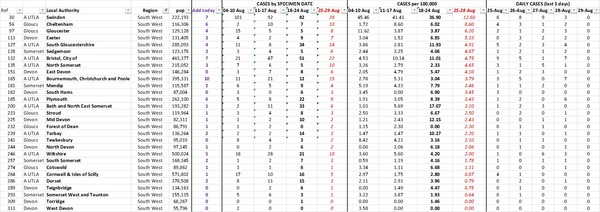 Daily numbers, graphs, analysis thread 16