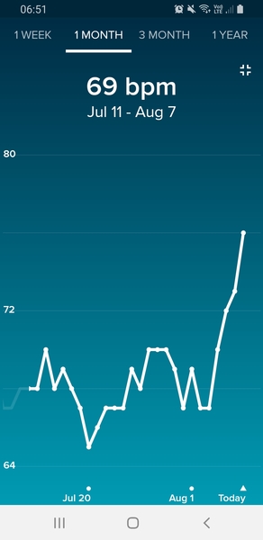 Tracking your cycle and possible BFP using RHR - part 2