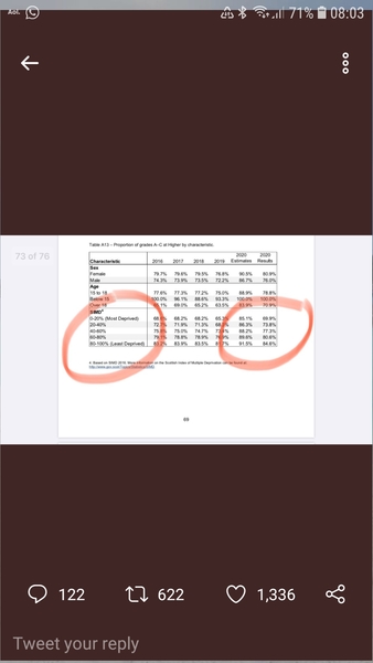 Local schools having to shut, unfair disadvantage later on in exams