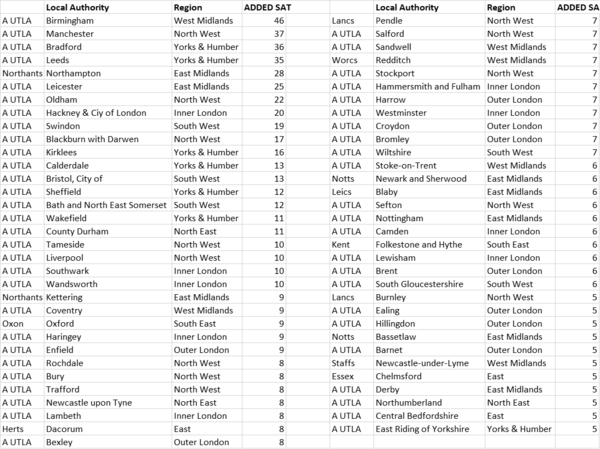 Daily numbers, graphs, analysis thread 15