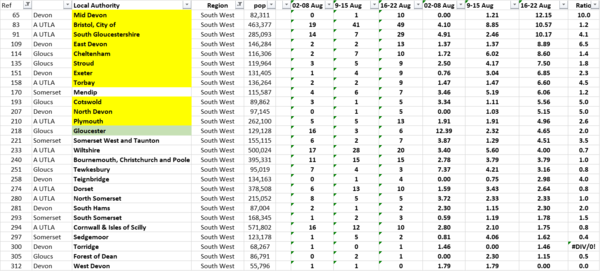 Daily numbers, graphs, analysis thread 15