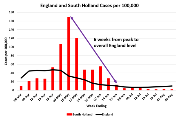 Daily numbers, graphs, analysis thread 15