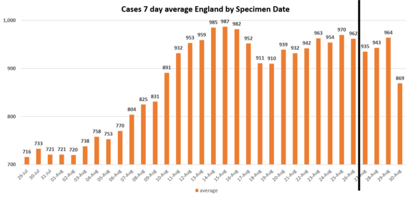 Daily numbers, graphs, analysis thread 16