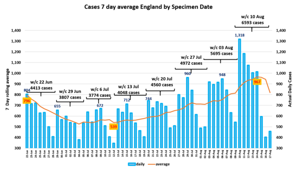 Daily numbers, graphs, analysis thread 15