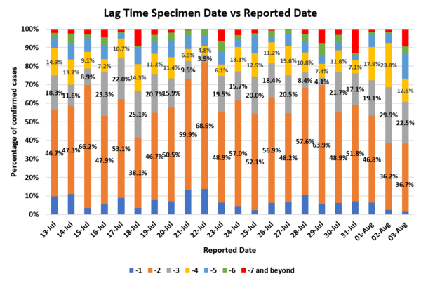 Daily numbers, graphs, analysis thread 13