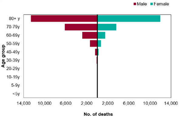 Daily numbers, graphs, analysis thread 14