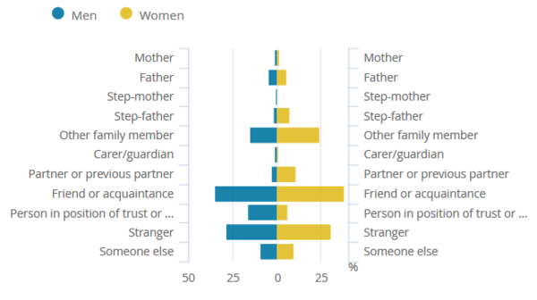 Child sexual abuse: 449 crimes committed against babies in the past year
