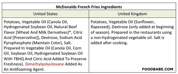 Why do people love to sneer at McDonalds so much