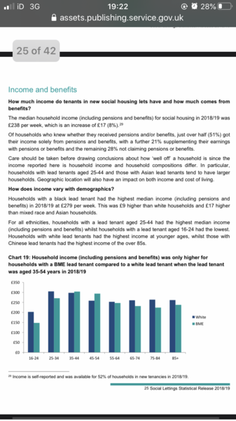 Wealthy people living in Housing Association houses?