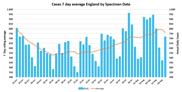 Daily numbers, graphs, analysis thread 14