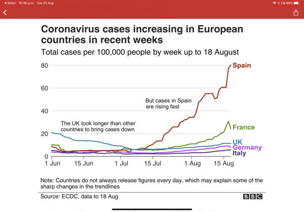 Daily numbers, graphs, analysis thread 15