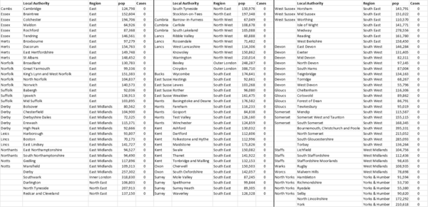 Daily numbers, graphs, analysis thread 15