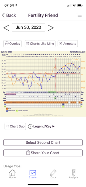 BBT chart help please