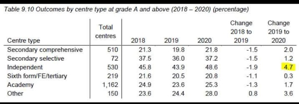Can some one explain to me what the situation with the A- levels is?