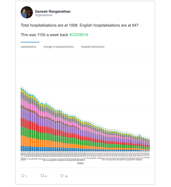 Problems with COVID figures