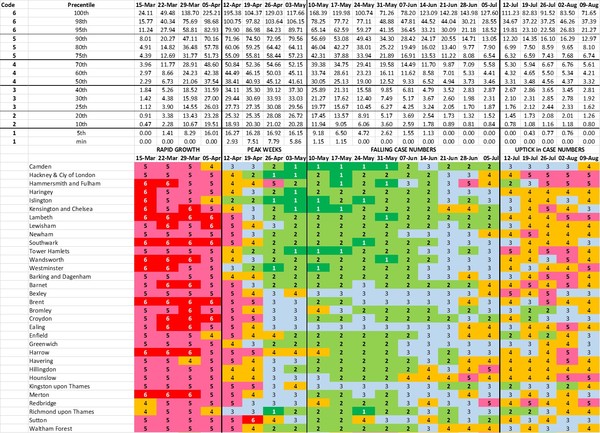 Daily numbers, graphs, analysis thread 14