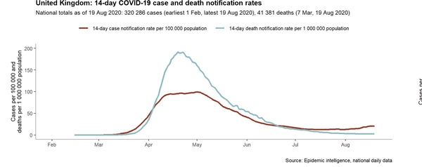 Daily numbers, graphs, analysis thread 15