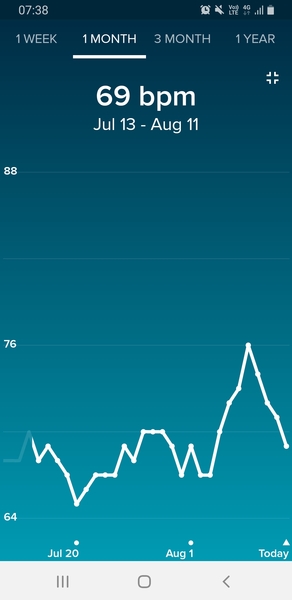 Tracking your cycle and possible BFP using RHR - part 2