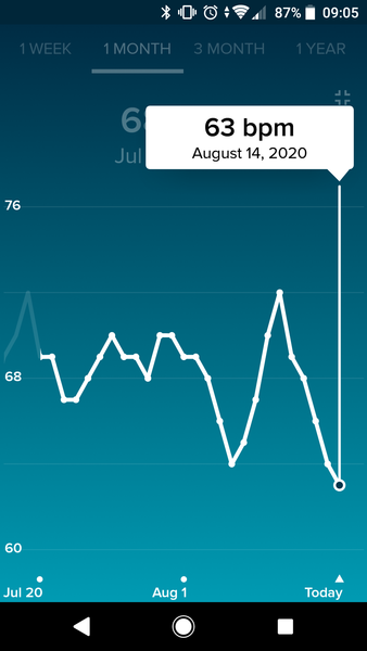 Tracking your cycle and possible BFP using RHR - part 2