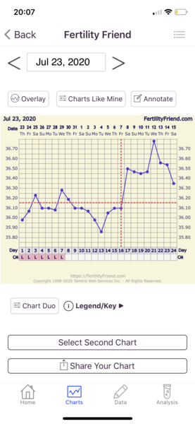 2DPO - who's with me? :)