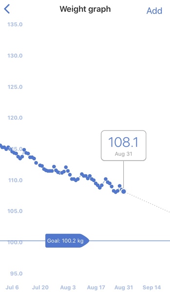 Lose 7lbs/3kg per month - its August!