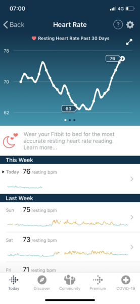 Tracking your cycle and possible BFP using RHR - part 2