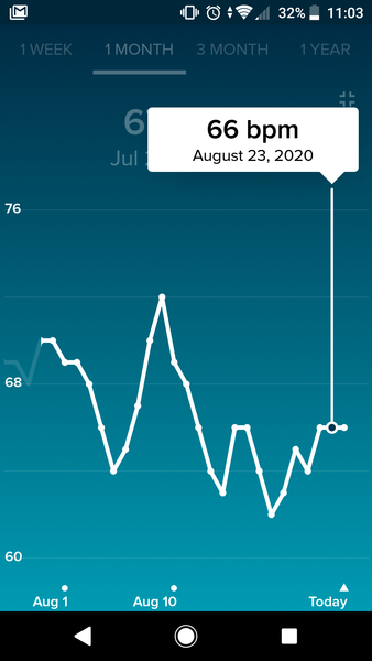 Tracking your cycle and possible BFP using RHR - part 3