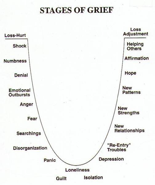 20 years in it’s dawned on me