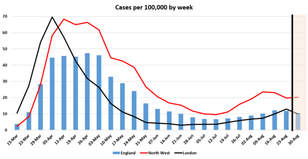 Daily numbers, graphs, analysis thread 16