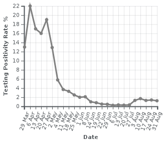 Is the virus becoming weaker?
