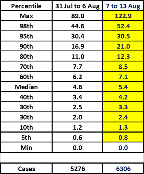 Daily numbers, graphs, analysis thread 15