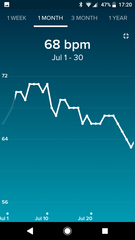 Tracking your cycle and possible BFP using RHR - part 3
