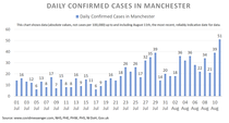Guesses on what will happen in Manchester?