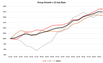 Daily numbers, graphs, analysis thread 13