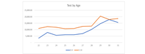 Daily numbers, graphs, analysis thread 14