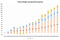Daily numbers, graphs, analysis thread 13